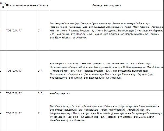 Узнай первым: как изменится схема движения транспорта из-за перекрытия Нового моста 1
