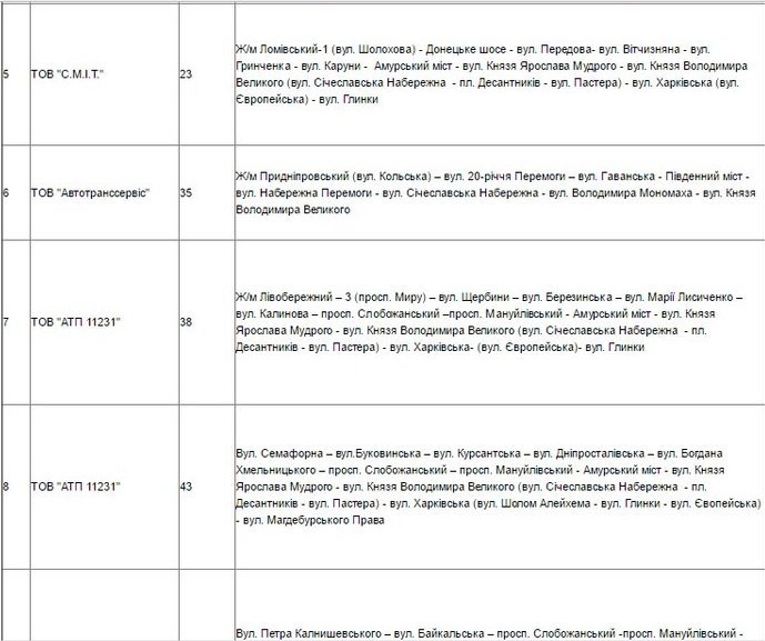 Узнай первым: как изменится схема движения транспорта из-за перекрытия Нового моста 2