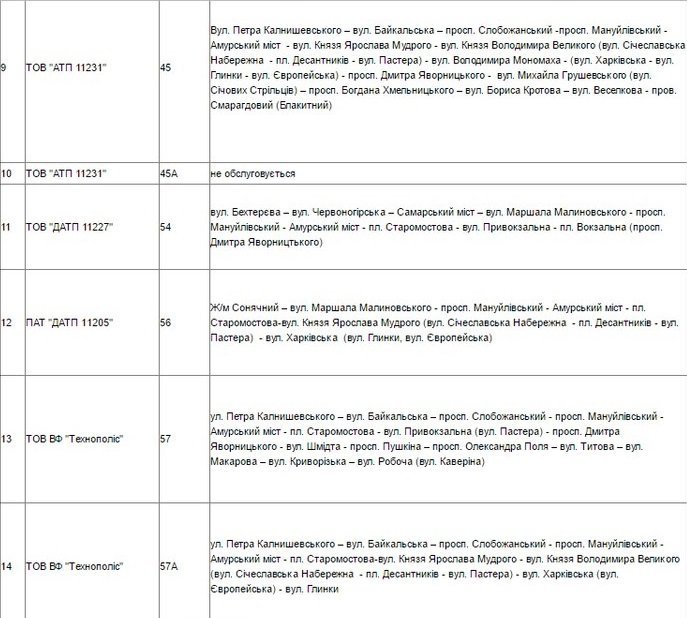 Узнай первым: как изменится схема движения транспорта из-за перекрытия Нового моста 3