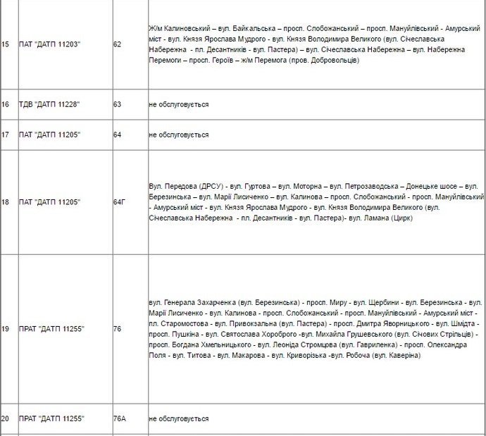 Узнай первым: как изменится схема движения транспорта из-за перекрытия Нового моста 4