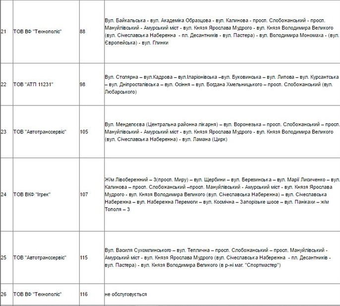 Узнай первым: как изменится схема движения транспорта из-за перекрытия Нового моста 5