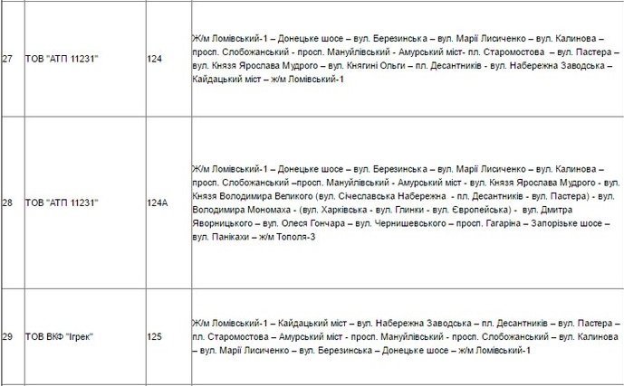 Узнай первым: как изменится схема движения транспорта из-за перекрытия Нового моста 6
