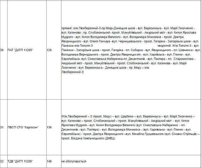 Узнай первым: как изменится схема движения транспорта из-за перекрытия Нового моста 7