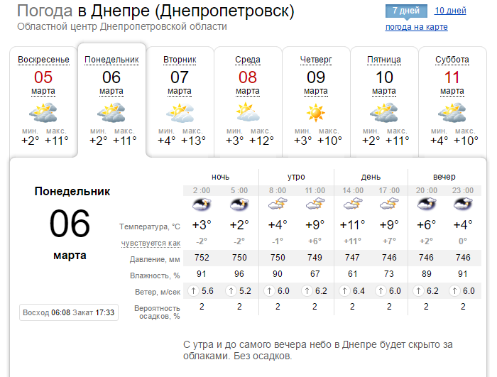 Какой будет погода в Днепре на следующей неделе 1