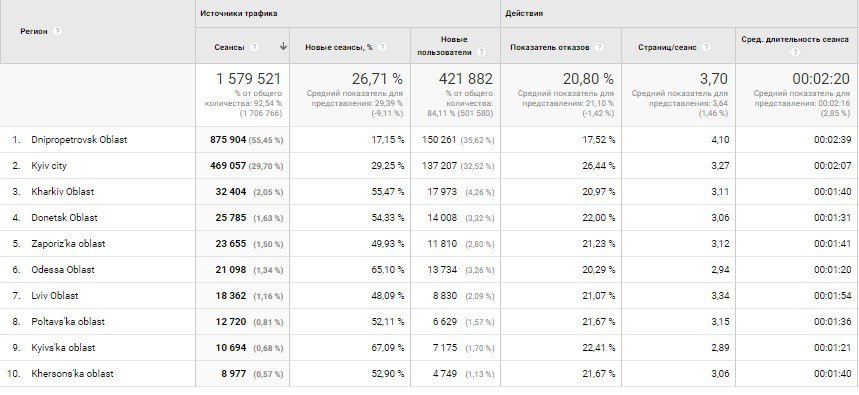 Достижения Информатора: почти 2 миллиона сеансов за февраль и новый рекорд посещаемости 3