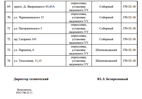 С понедельника в Днепре на 4 дня отключат газ: найди свой адрес 4