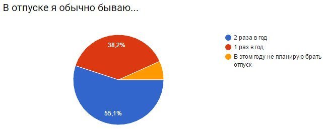 Украинцы выбрали лучшие города для отдыха: на каком месте Днепр 5