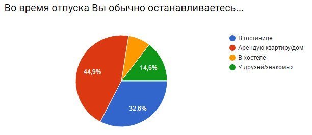 Украинцы выбрали лучшие города для отдыха: на каком месте Днепр 6