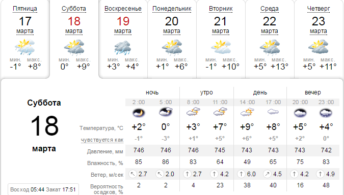 Погода 18 марта: в Днепр вернутся морозы и снег с дождем 2