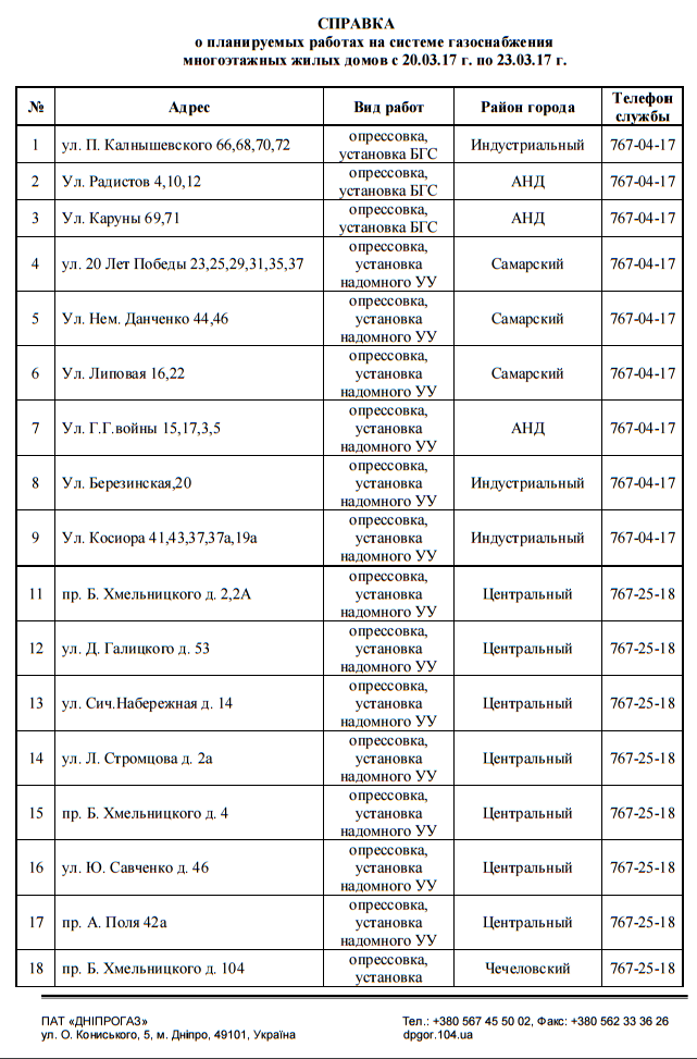 С понедельника в Днепре на 4 дня отключат газ: найди свой адрес 1