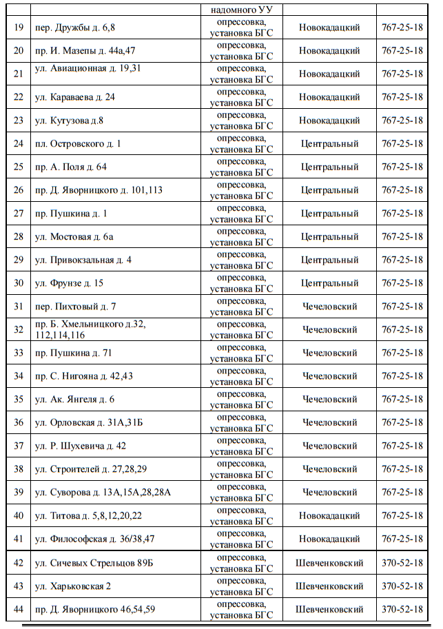 С понедельника в Днепре на 4 дня отключат газ: найди свой адрес 2