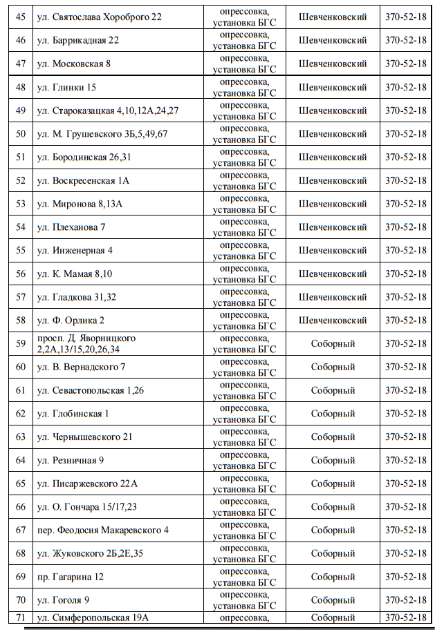 С понедельника в Днепре на 4 дня отключат газ: найди свой адрес 3