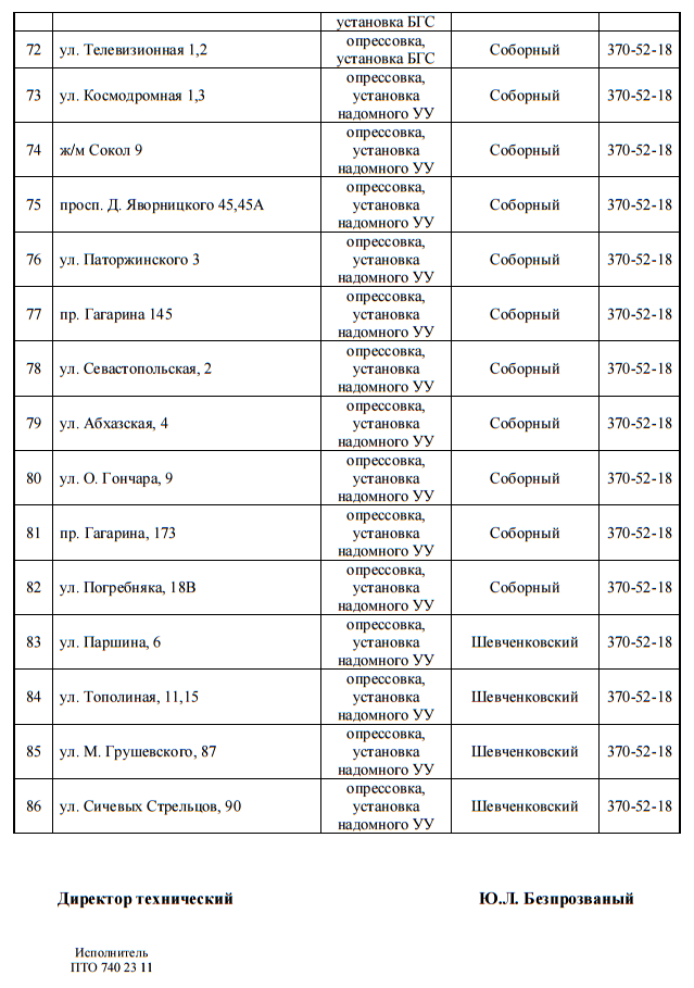 С понедельника в Днепре на 4 дня отключат газ: найди свой адрес 4