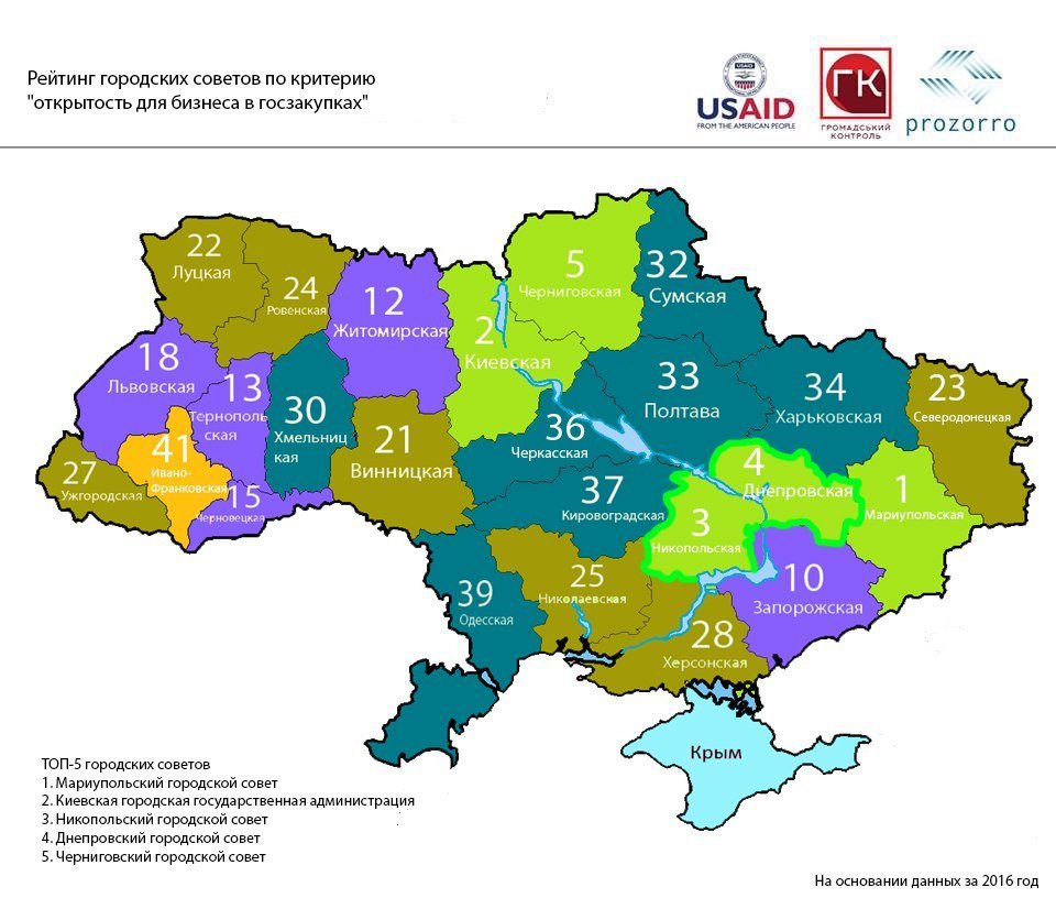 Рейтинг городов Украины по закупкам в Prozorro: где Днепр 1