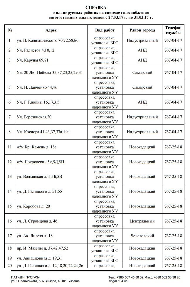 С понедельника в Днепре на 5 дней отключат газ: найди свой адрес 1