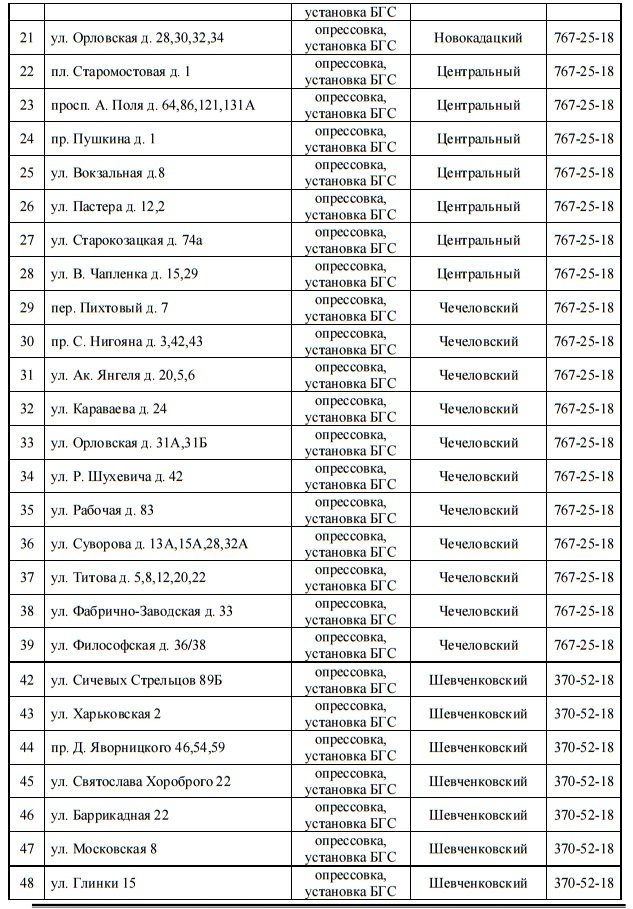 С понедельника в Днепре на 5 дней отключат газ: найди свой адрес 2
