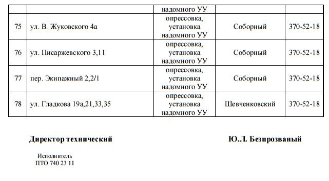 С понедельника в Днепре на 5 дней отключат газ: найди свой адрес 4