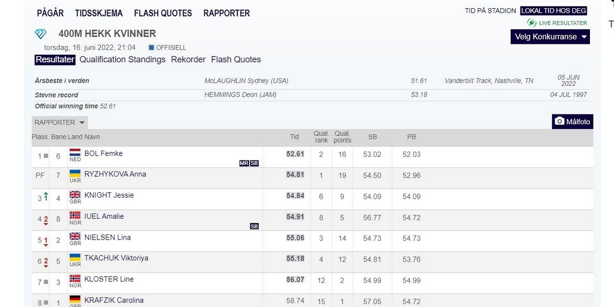 Легкоатлетка из Днепра завоевала серебро на этапе "Бриллиантовой лиги" 1