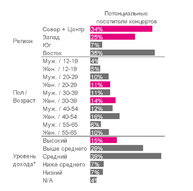 Получи ответ: на концерты каких музыкантов чаще всего ходят украинцы 2