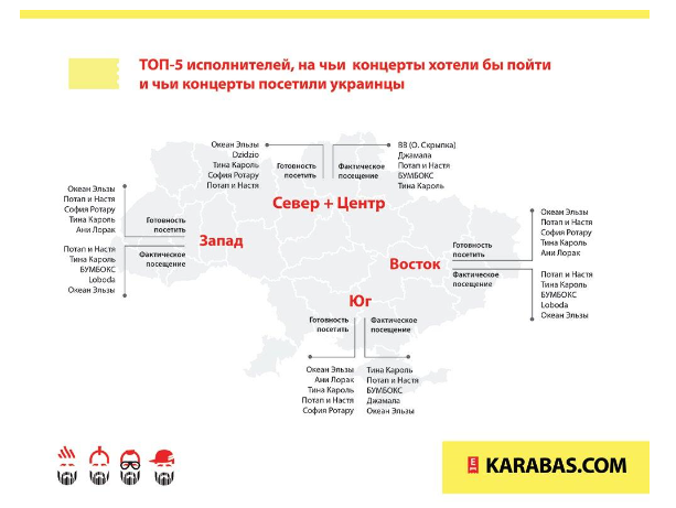 Получи ответ: на концерты каких музыкантов чаще всего ходят украинцы 3