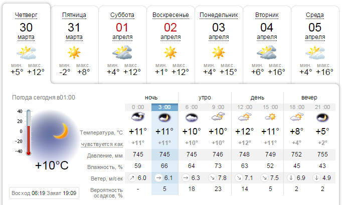 Погода на 30 марта: в Днепре будет пасмурно и дождливо 1