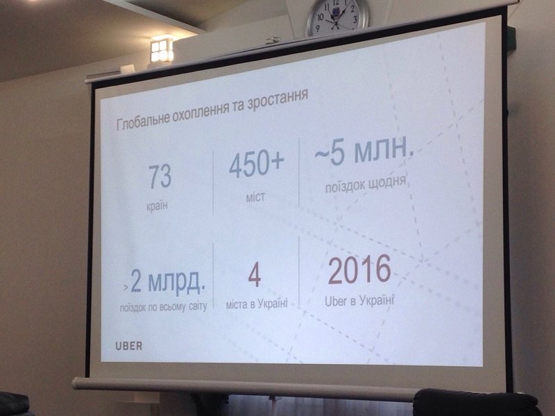Все, что нужно знать об Uber в Днепре: тарифы, система и подробности запуска 1
