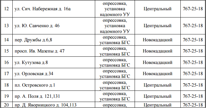 C понедельника в Днепре на 4 дня отключат газ: найди свой адрес 2