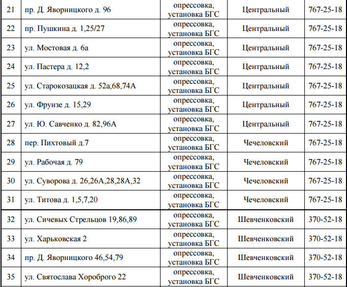 C понедельника в Днепре на 4 дня отключат газ: найди свой адрес 3
