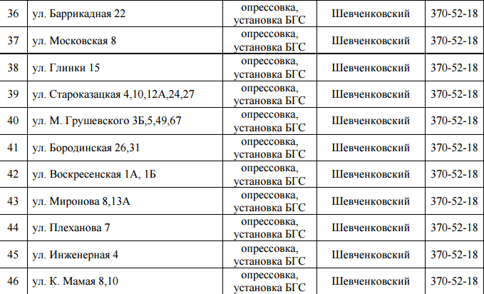 C понедельника в Днепре на 4 дня отключат газ: найди свой адрес 4