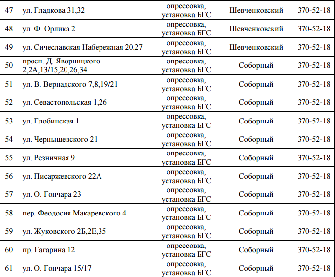 C понедельника в Днепре на 4 дня отключат газ: найди свой адрес 5