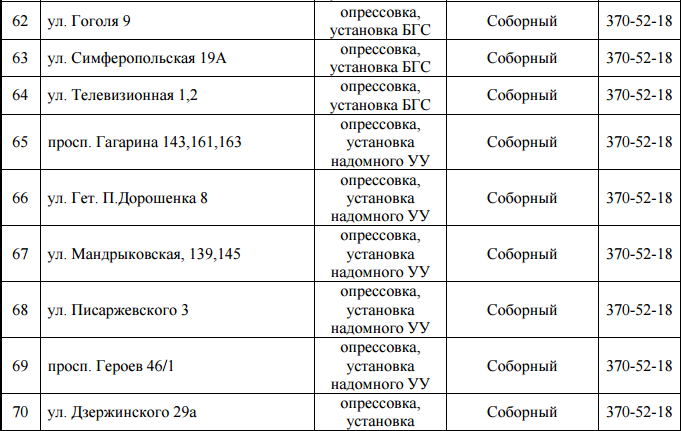 C понедельника в Днепре на 4 дня отключат газ: найди свой адрес 6