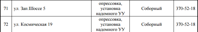 C понедельника в Днепре на 4 дня отключат газ: найди свой адрес 7