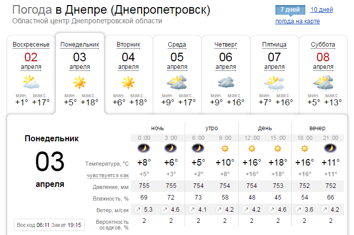 Погода на 3 апреля: в Днепре будет тепло и солнечно 1
