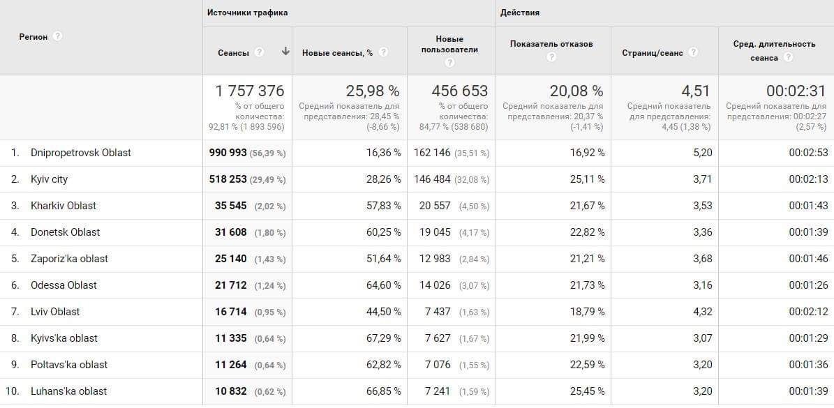 Достижения Информатора: в марте побит очередной рекорд посещаемости 3