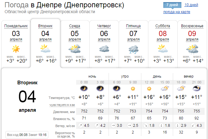 Погода на 4 апреля: в Днепре тучи сменят солнце во второй половине дня 1