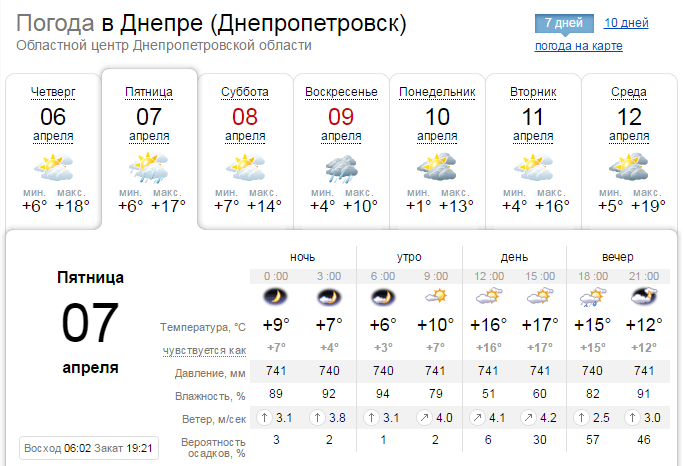 Погода на 7 апреля: в Днепре будет пасмурно, вечером пойдет дождь 1