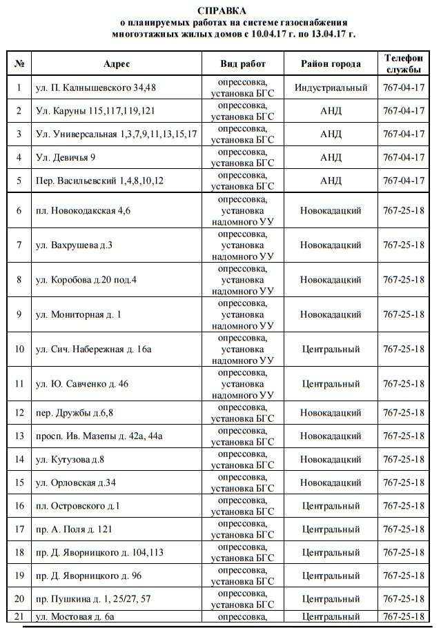 С понедельника в Днепре на 4 дня отключат газ: найди свой адрес 1
