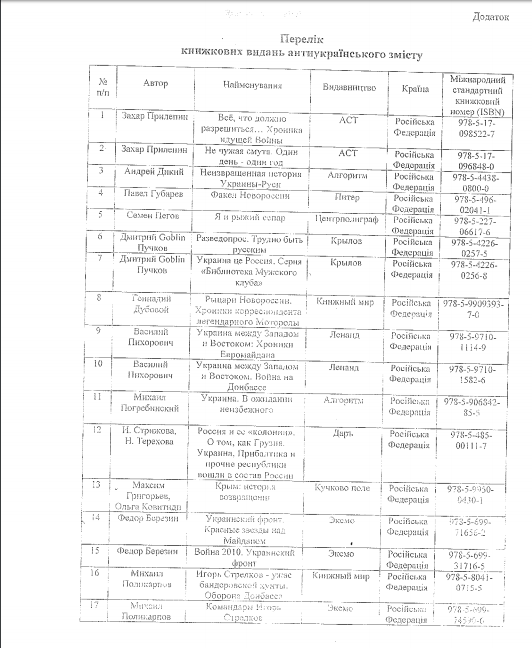Получи ответ: какие книги запрещено ввозить в Украину 2
