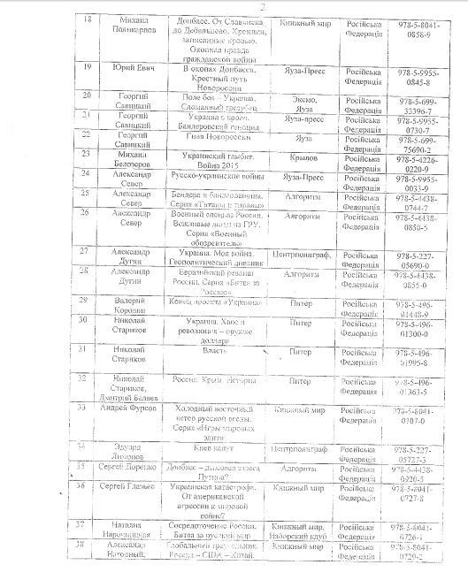 Получи ответ: какие книги запрещено ввозить в Украину 3