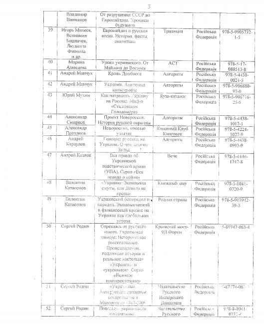 Получи ответ: какие книги запрещено ввозить в Украину 4