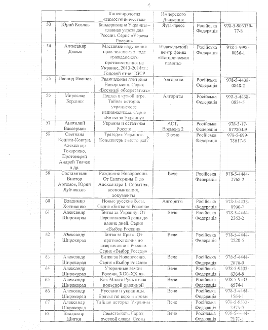 Получи ответ: какие книги запрещено ввозить в Украину 5