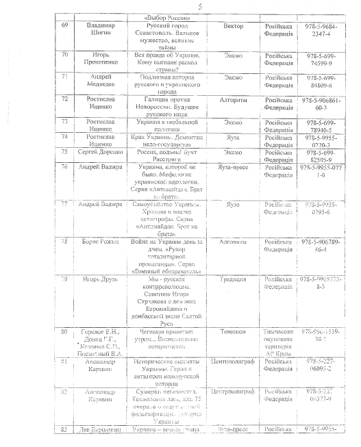 Получи ответ: какие книги запрещено ввозить в Украину 6