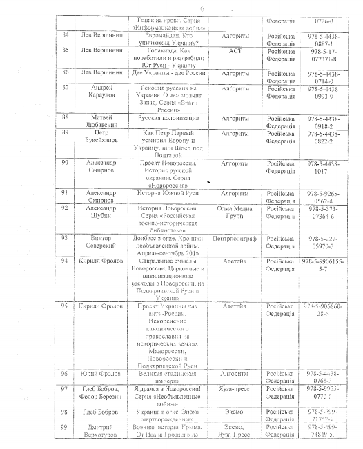 Получи ответ: какие книги запрещено ввозить в Украину 7
