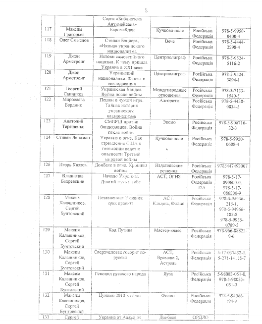 Получи ответ: какие книги запрещено ввозить в Украину 9