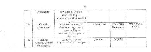 Получи ответ: какие книги запрещено ввозить в Украину 10