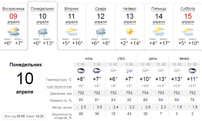 Погода на 10 апреля: в Днепре весь день будет пасмурно и дождливо 1