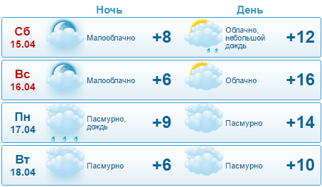 Какой будет погода в Днепре на Пасху: стоит ли ожидать солнце и тепло 2