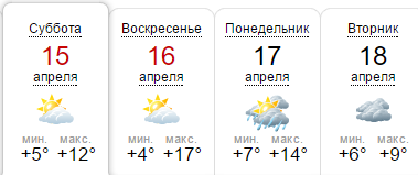 Какой будет погода в Днепре на Пасху: стоит ли ожидать солнце и тепло 3