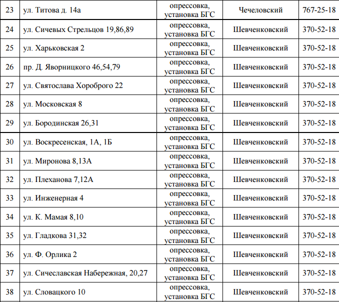 Со вторника в Днепре на 3 дня отключат газ: найди свой адрес 3