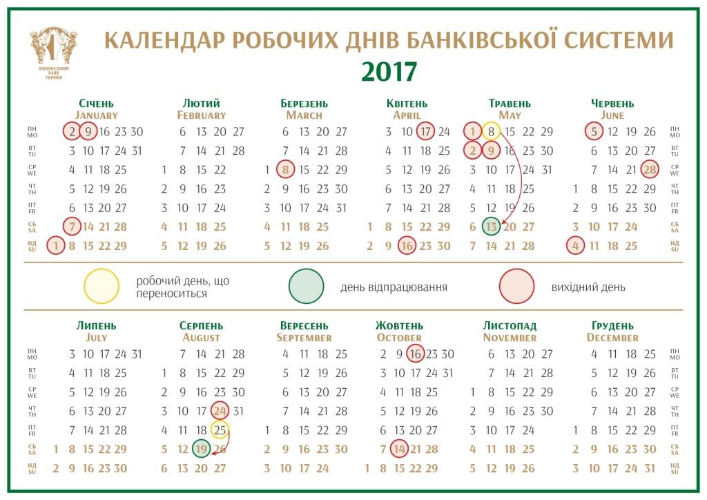 Как будут работать банки Днепра на Пасху и майские праздники: инфографика 1